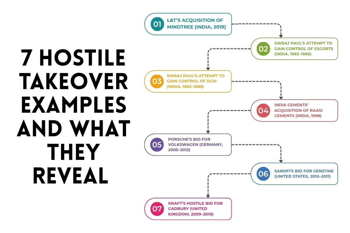 Hostile Takeover: Meaning, Process & Real-World Examples | Business Viewpoint Magazine
