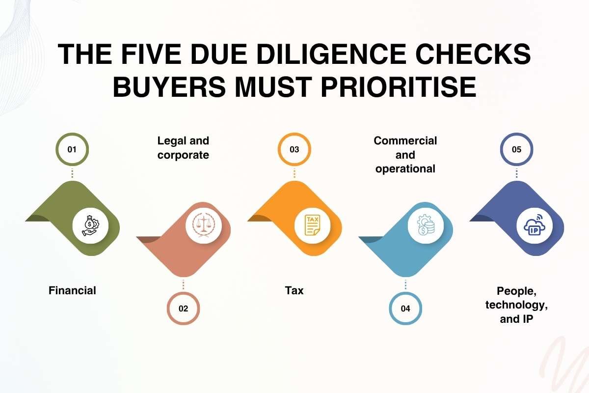 The Five Due Diligence Checks Buyers Must Prioritise | Business Viewpoint Magazine