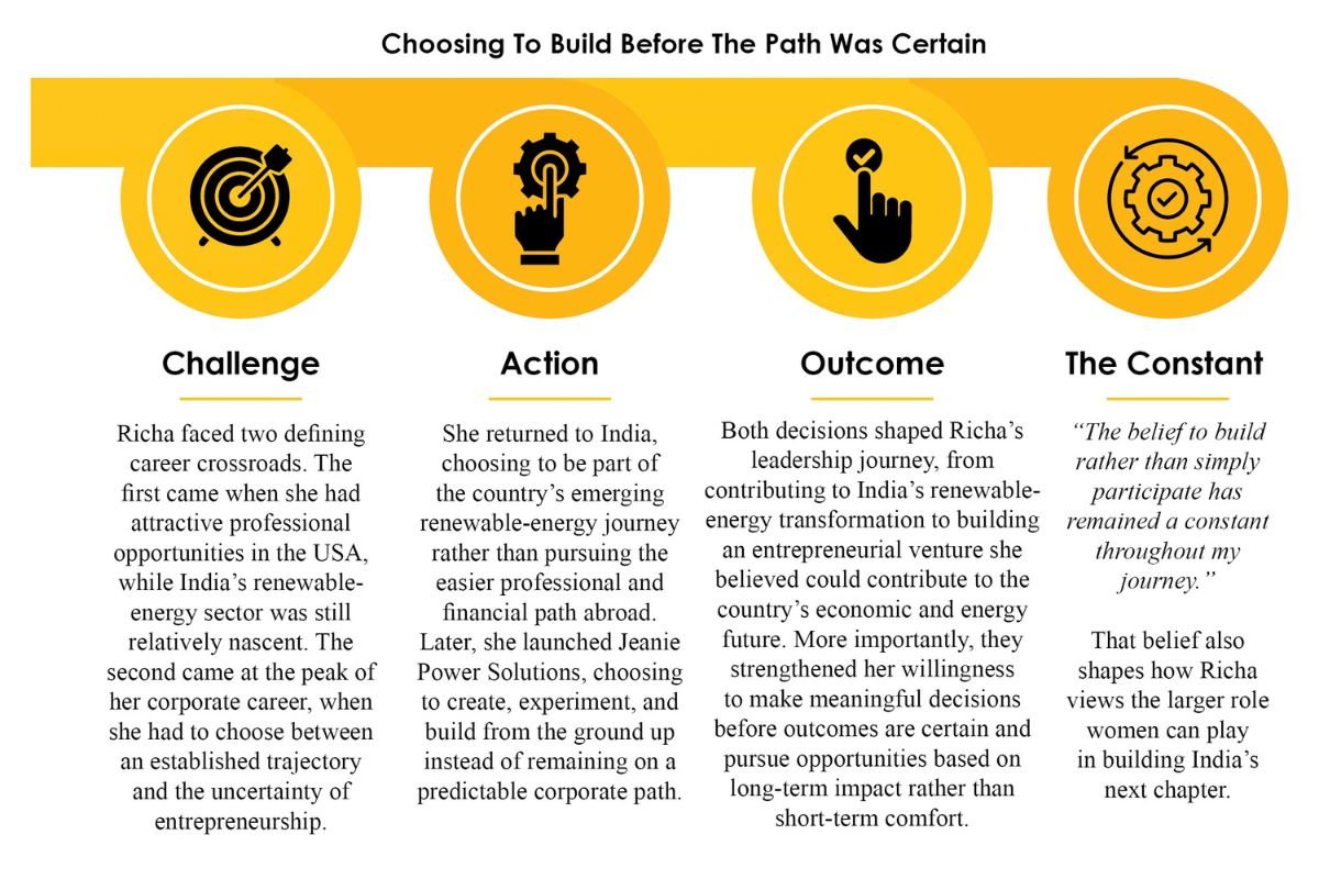 Richa Varshney- Sustainability That Drives Growth | Tembo Global Industries LTD | Business Viewpoint Magazine