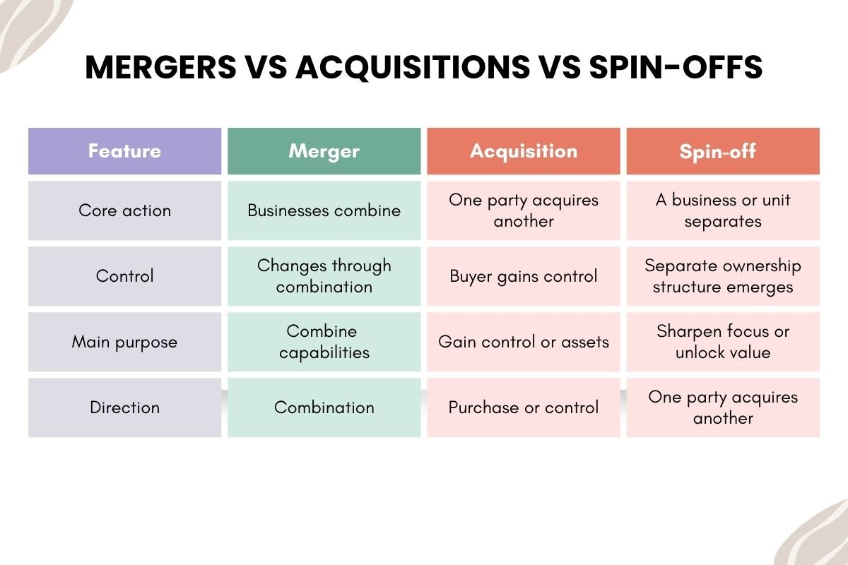 Mergers and Acquisitions in India: A Practical Guide for Entrepreneurs | Business Viewpoint Magazine