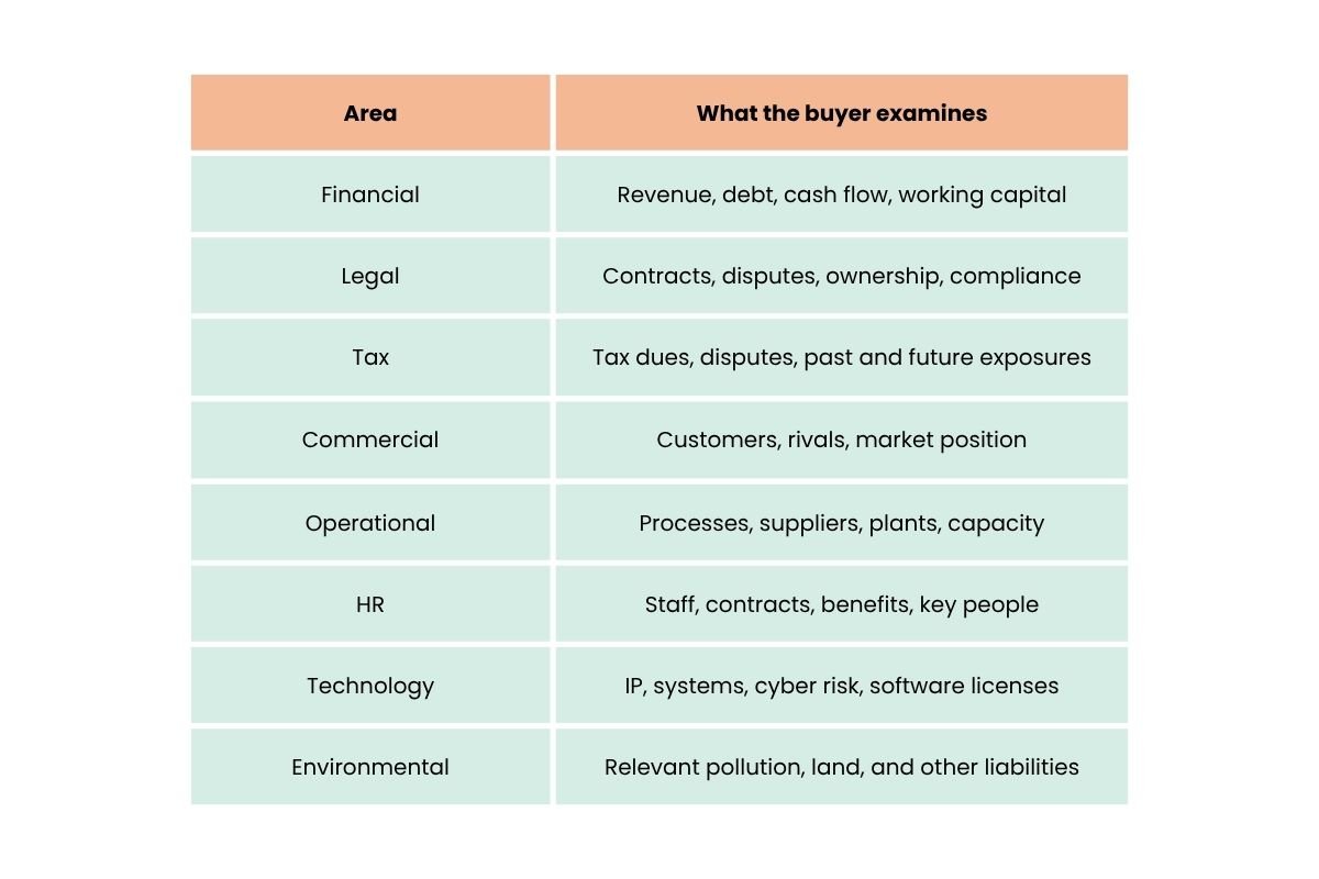 Mergers and Acquisitions in India: A Practical Guide for Entrepreneurs | Business Viewpoint Magazine