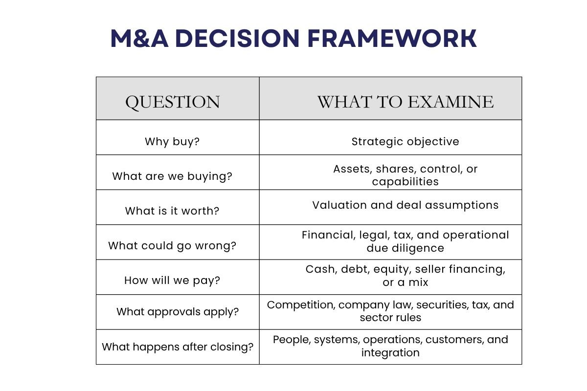 Mergers and Acquisitions in India: A Practical Guide for Entrepreneurs | Business Viewpoint Magazine