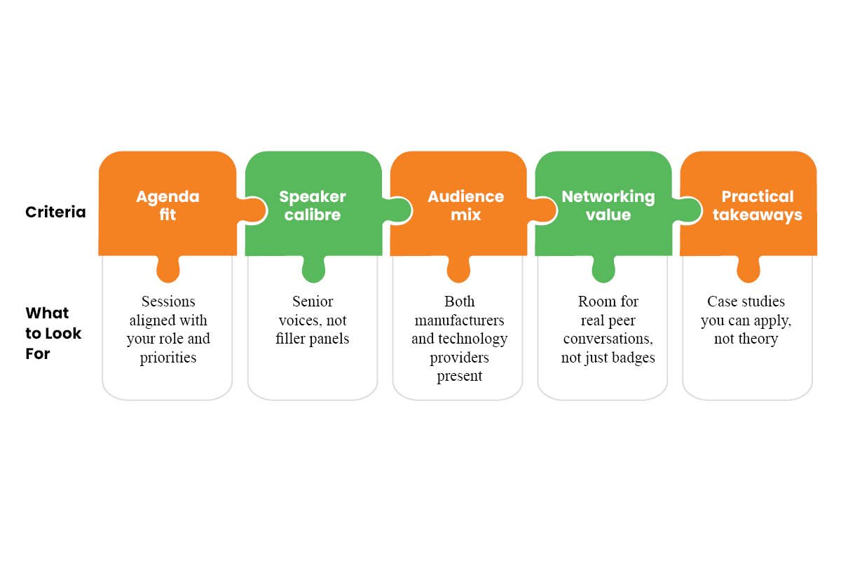 Choosing the Right Forum | Business Viewpoint Magazine