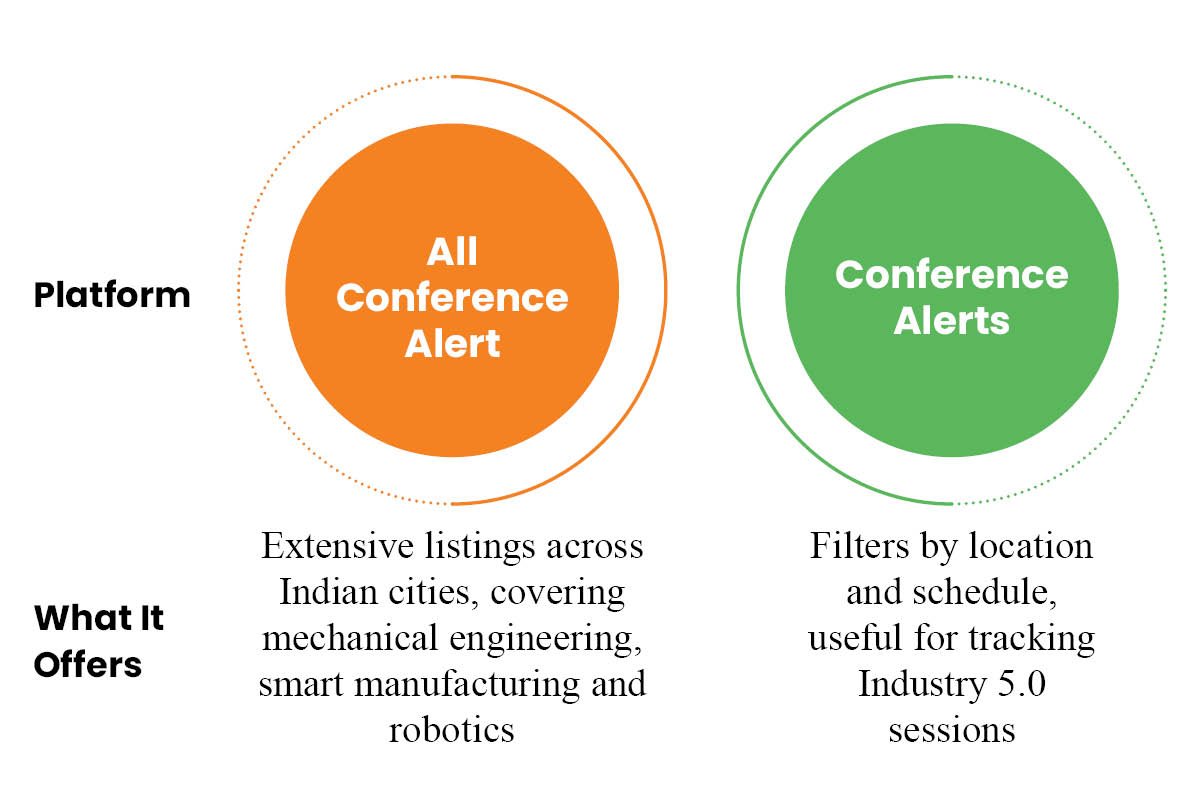 Conference Calendars for Niche Manufacturing Topics | Business Viewpoint Magazine