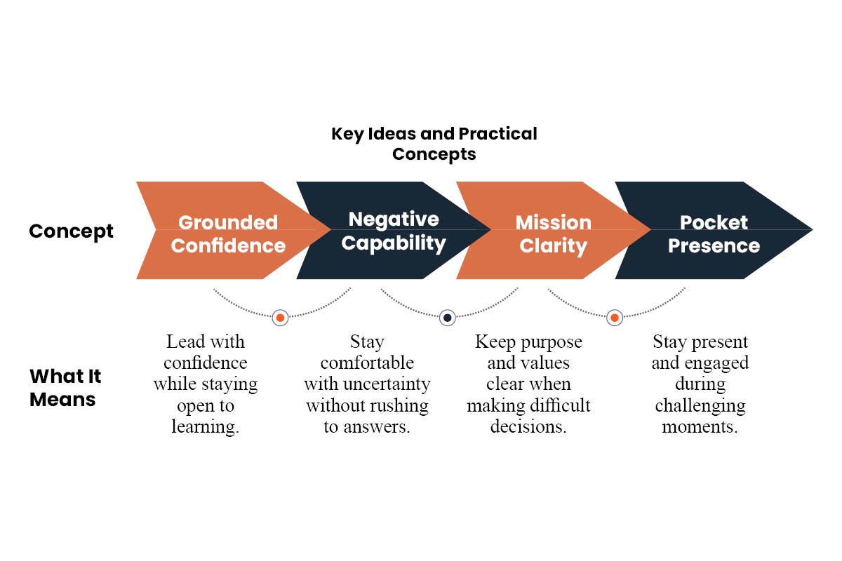 Key Ideas and Practical Concepts | Business Viewpoint Magazine