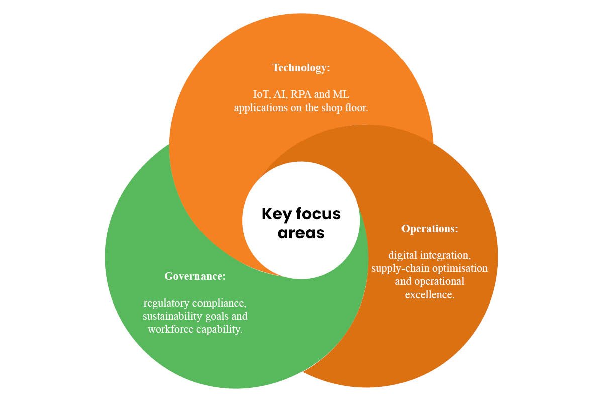 Key focus areas | India’s Key Manufacturing Events & Conferences for Industry Leaders | Business Viewpoint Magazine