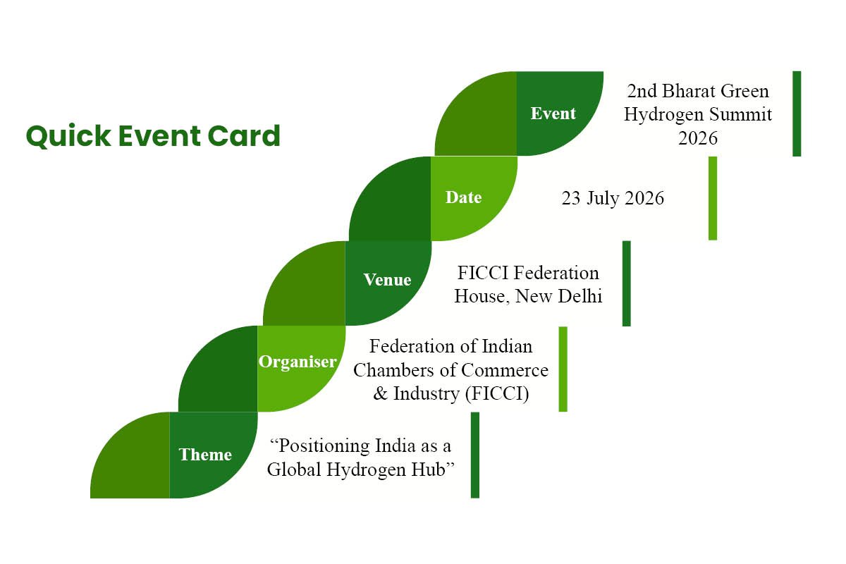 Quick Event Card | How the Green Hydrogen Summit Day Unfolds? | Business Viewpoint Magazine