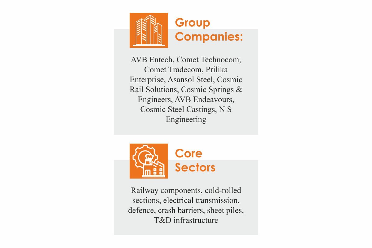 Aditya Vikram Birla: Reinventing the Cosmic Birla Group for a New Era | Business Viewpoint Magazine