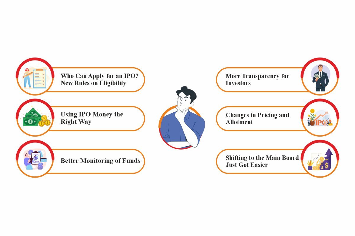 SEBI's Latest Guidelines and Their Impact on Startups and IPO Aspirants | Business Viewpoint Magazine