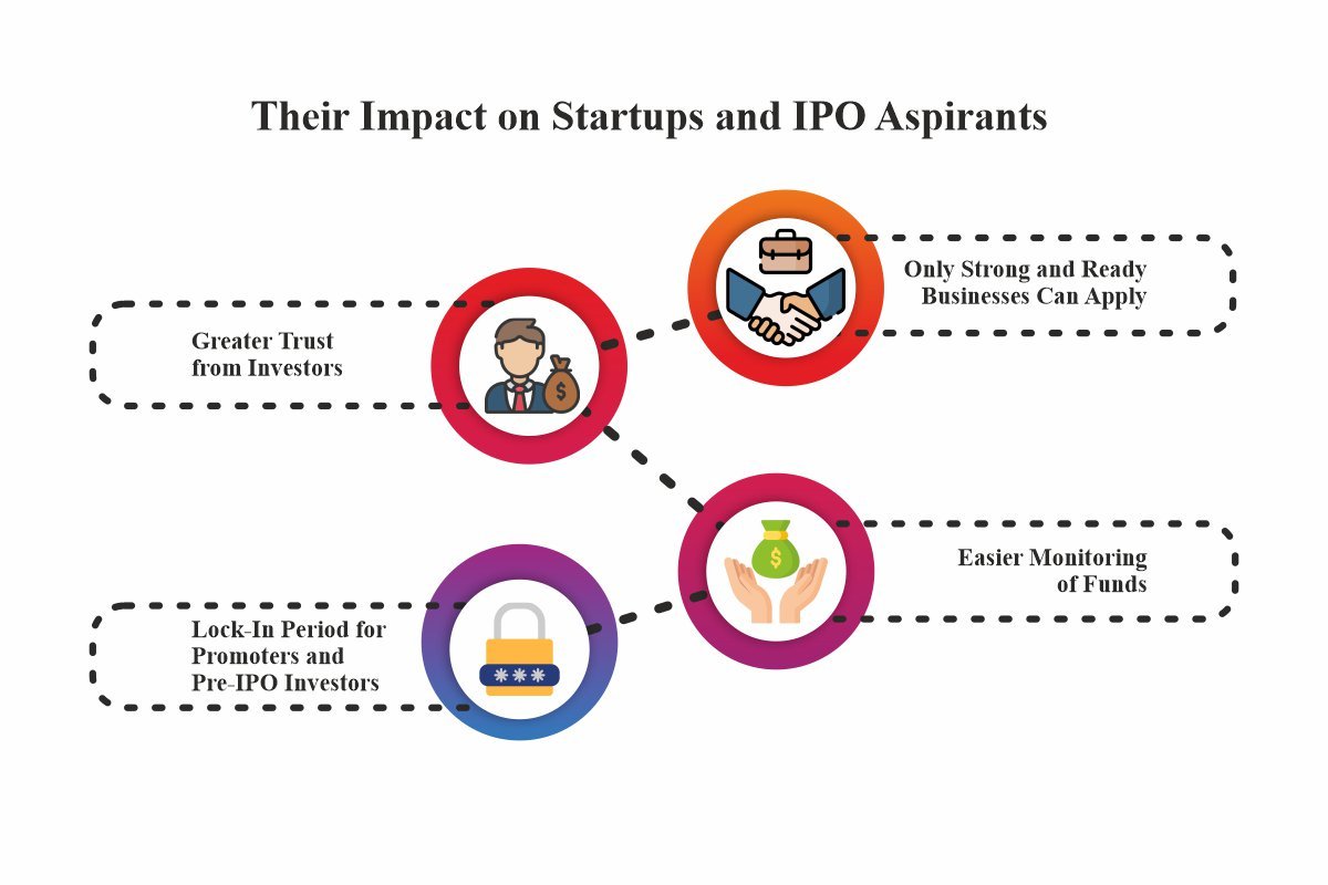 SEBI's Latest Guidelines and Their Impact on Startups and IPO Aspirants | Business Viewpoint Magazine