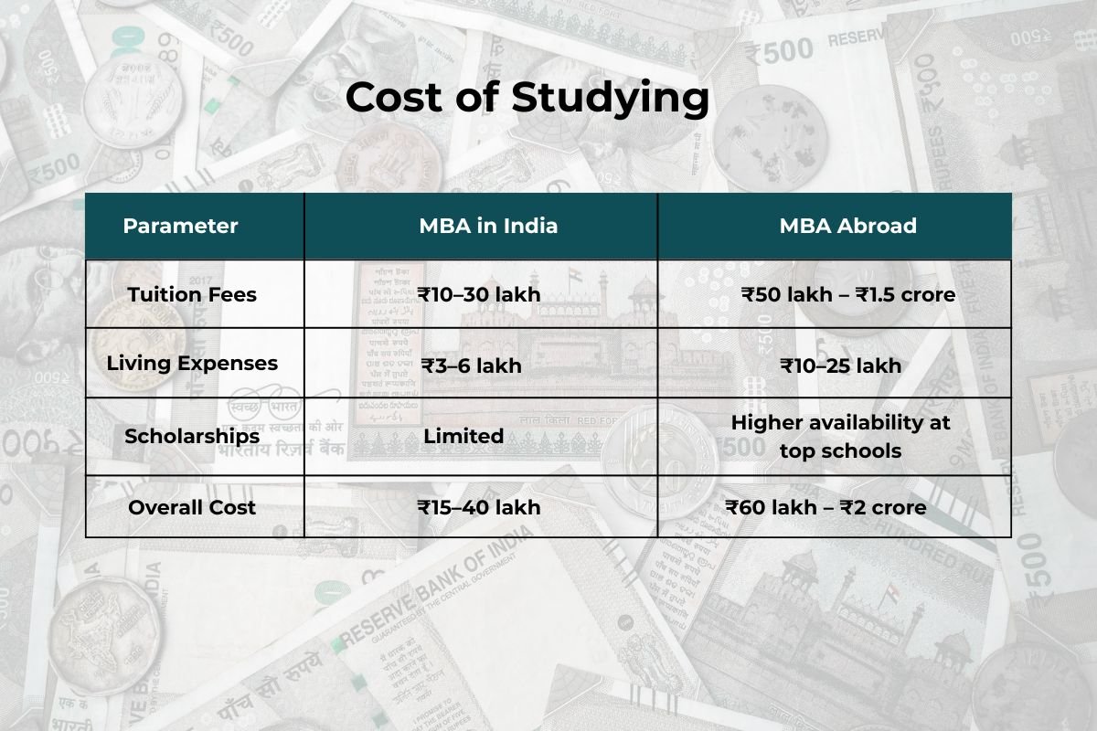 MBA in India vs Abroad: Which is the Right Choice for You? | Business Viewpoint Magazine