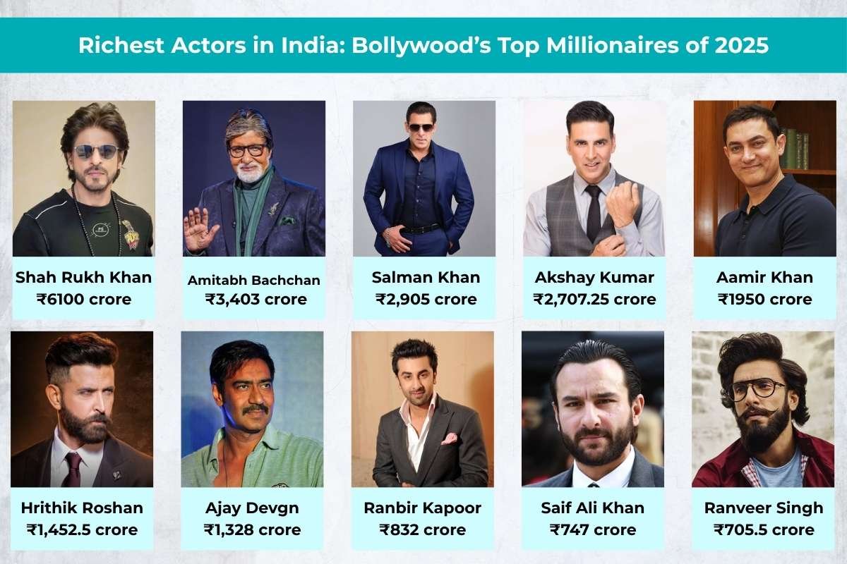 Richest Actors in India: Bollywood’s Top Millionaires of 2025 | Business Viewpoint Magazine