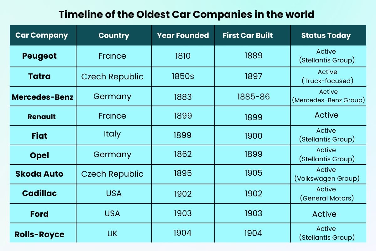 The Oldest Car Company in the World: A Journey Through Automotive Legacy | Business Viewpoint Magazine