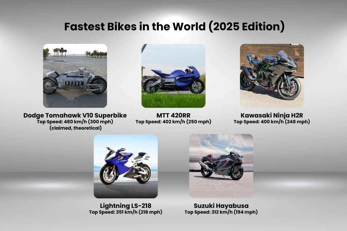 Top 10 Fastest Bikes in the World (2025 Edition) | Business Viewpoint Magazine