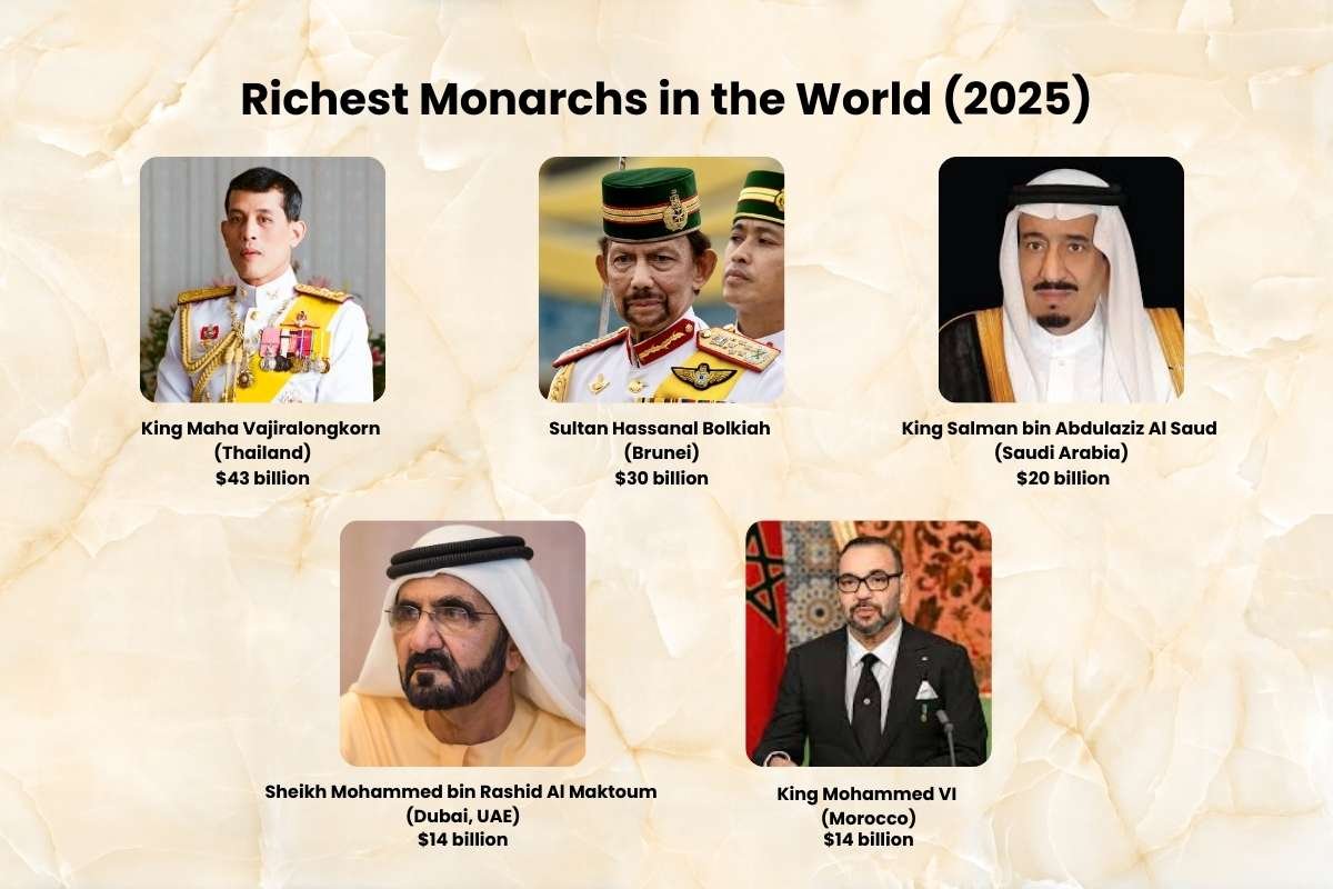 Top 10 Richest Monarchs in the World (2025) | CIO Women Magazine
