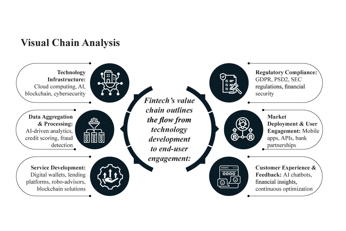 The Fintech Revolution: Disrupting Traditional Financial Services | Business Viewpoint Magazine