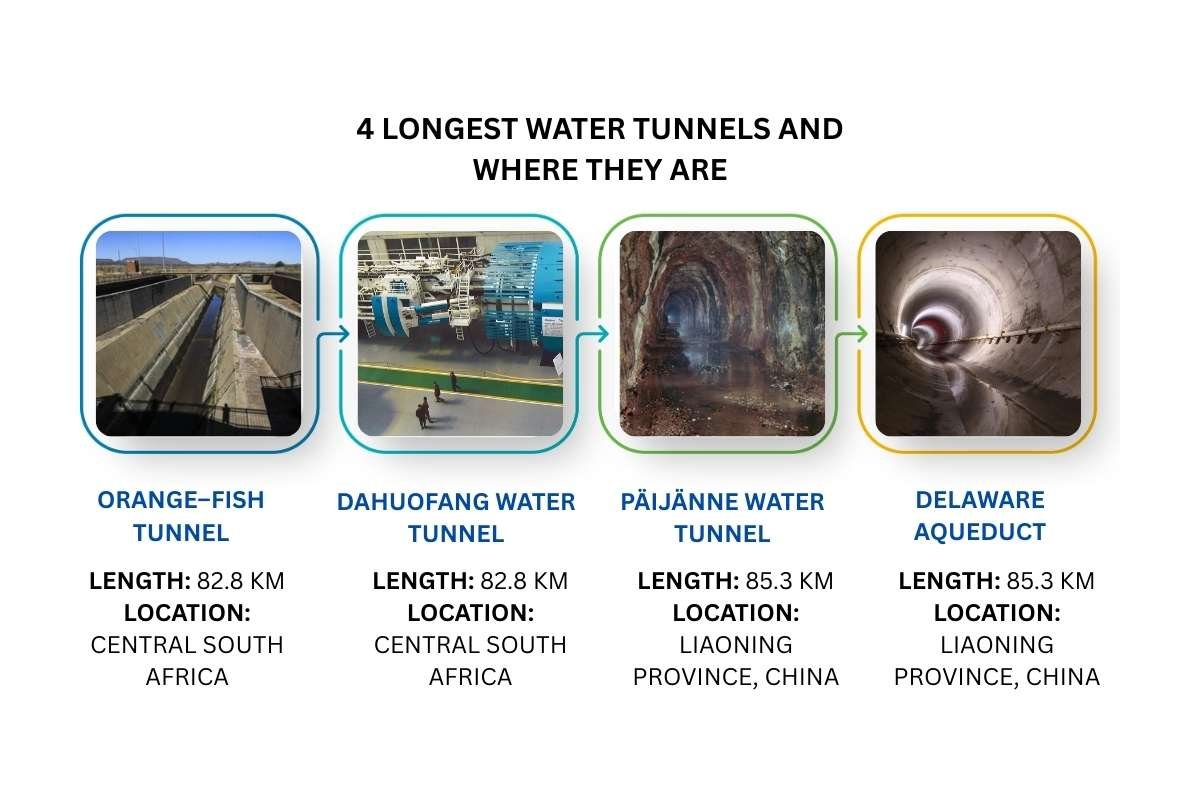 The Definitive Guide to the Longest Tunnel in the World | Business Viewpoint Magazine