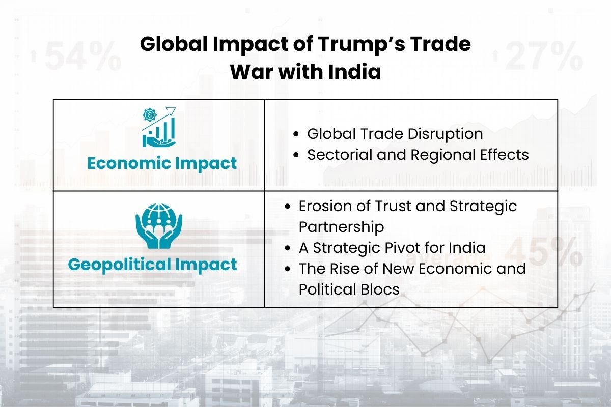 Trump's Trade War with India: A Full Analysis of Its Causes, Consequences, and Future