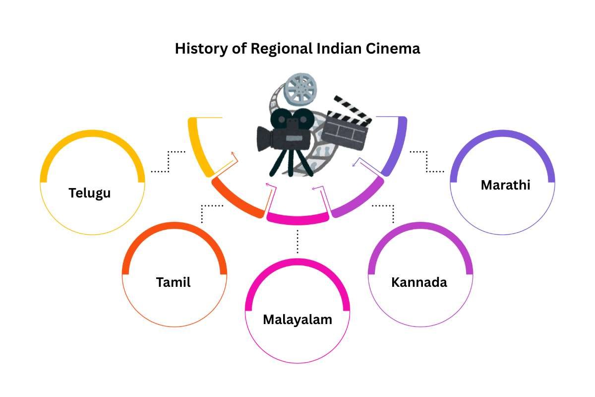 How the Rich History of Films in India Led to the Rise of Bollywood? | Business Viewpoint Magazine