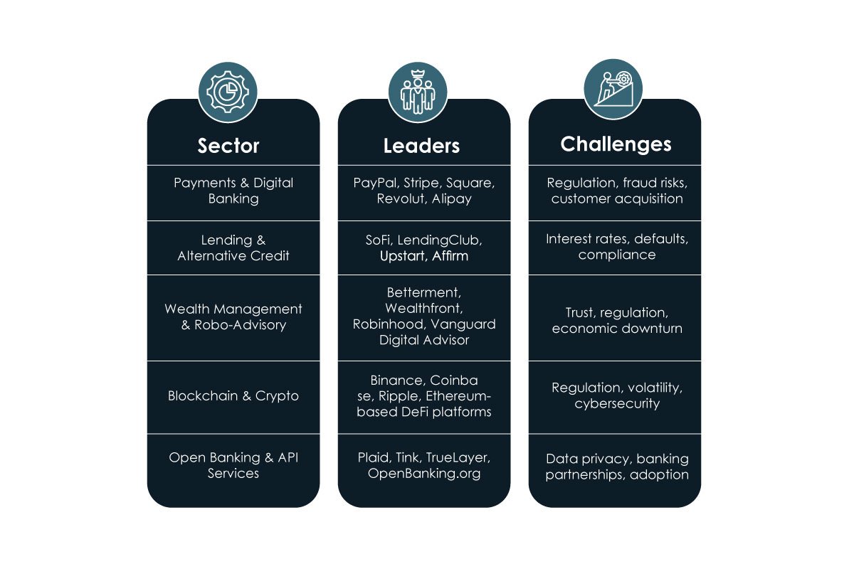 The Fintech Revolution: Disrupting Traditional Financial Services | Business Viewpoint Magazine