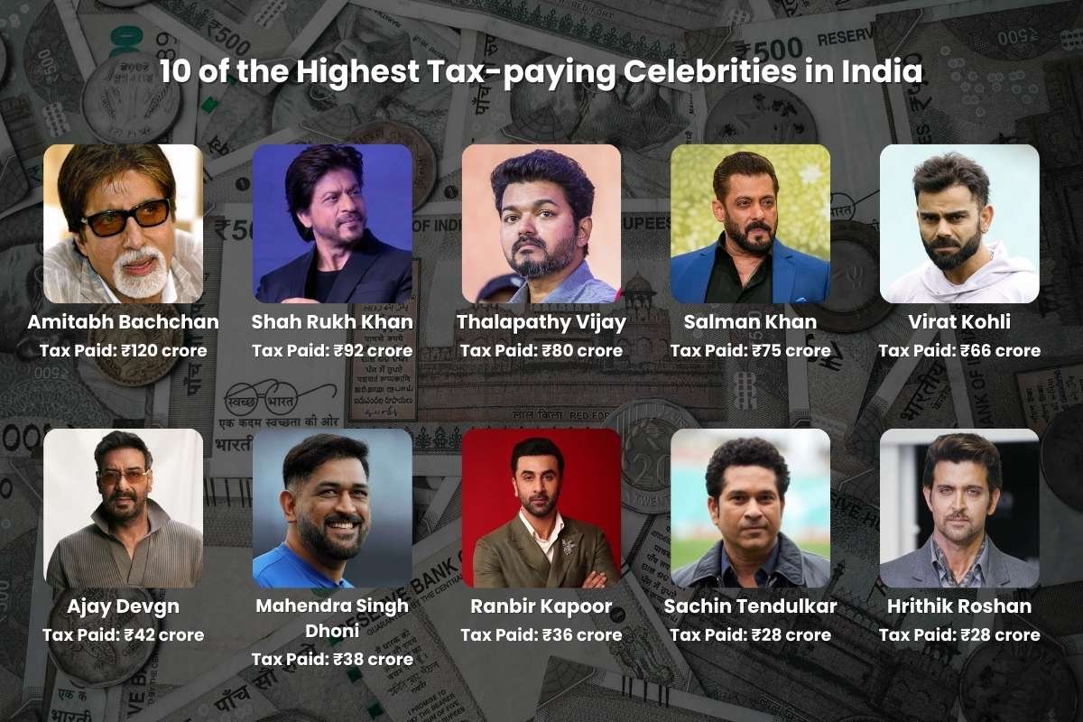 What Highest Tax-paying Celebrities in India Really Contribute to the Nation? | Business Viewpoint Magazine
