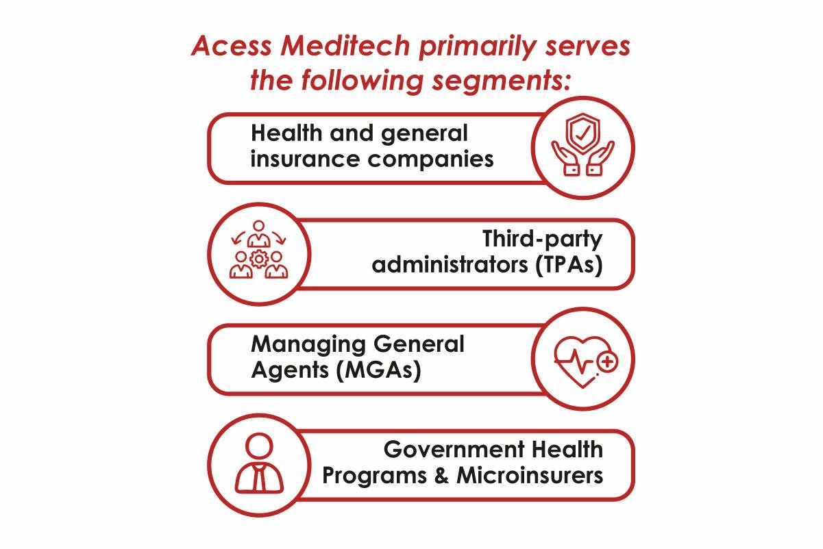 Acess Meditech - Simplifying Insurance Workflows | Syed Aijazuddin | Buisness Viewpoint Magazine
