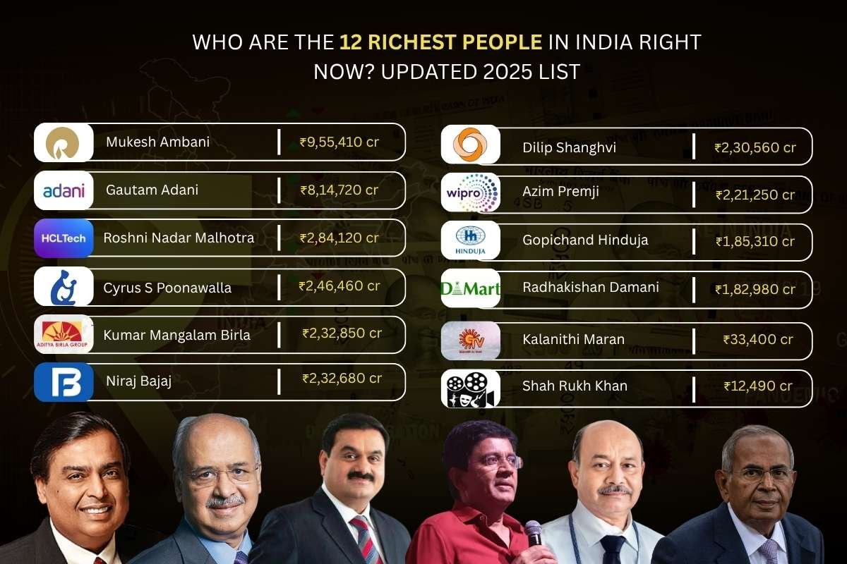 Who are the 12 Richest People in India Right Now? Updated 2026 List