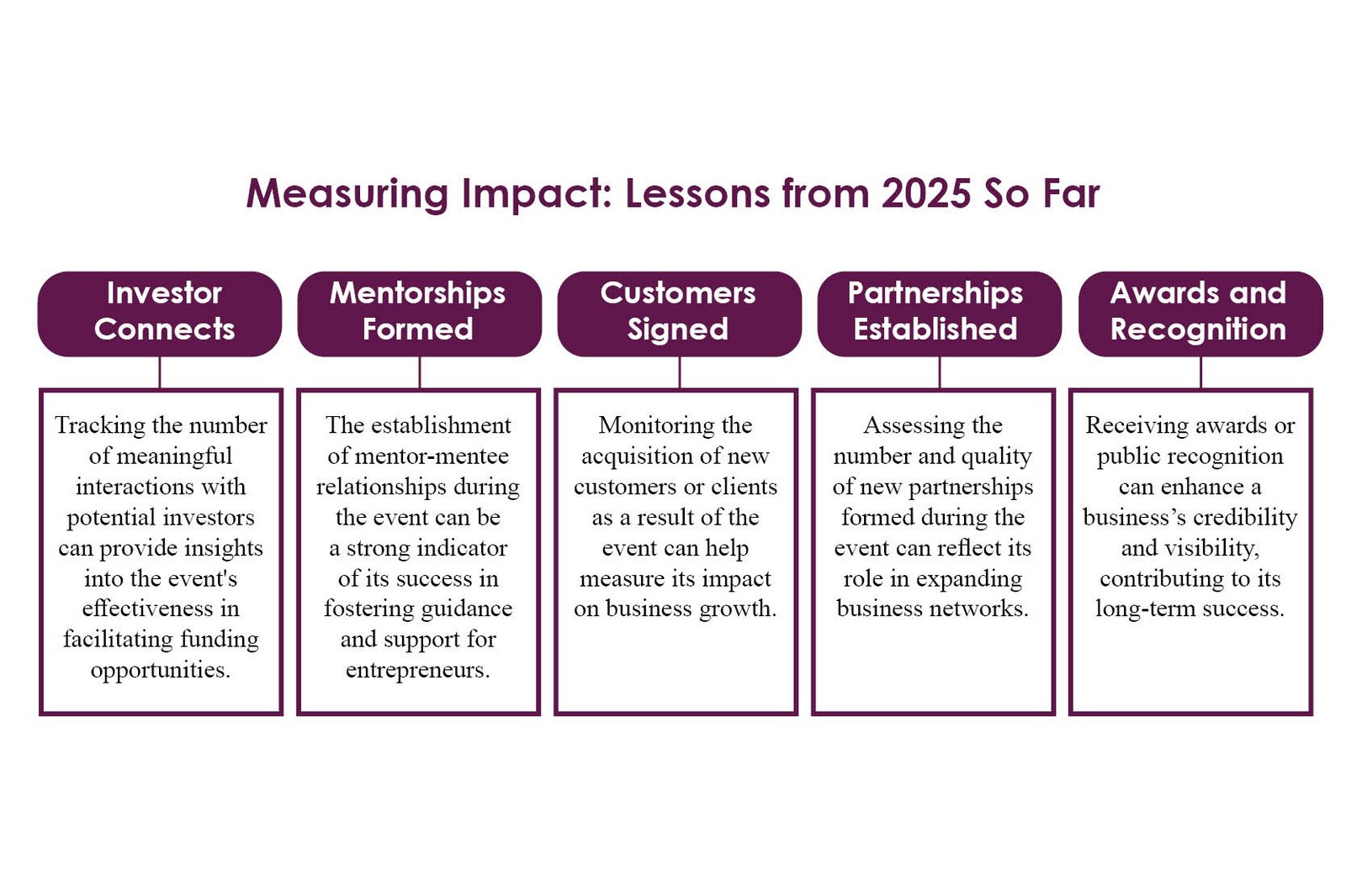 Empowering Women Entrepreneurs in India in 2025 | Business Viewpont Magazine