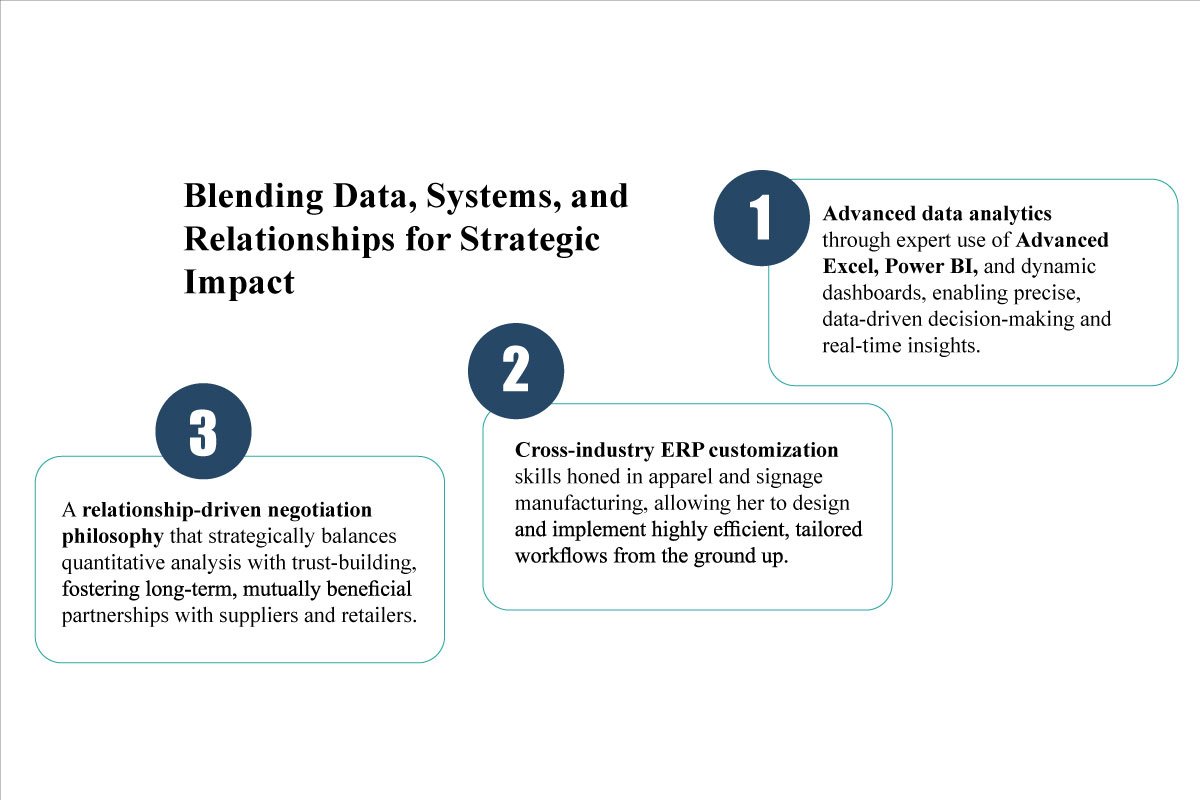 Blending Data, Systems, and Relationships for Strategic Impact | Kosalee Galkaduwa is Redefining Procurement Strategy for GiftCash | Business Viewpoint Magazine