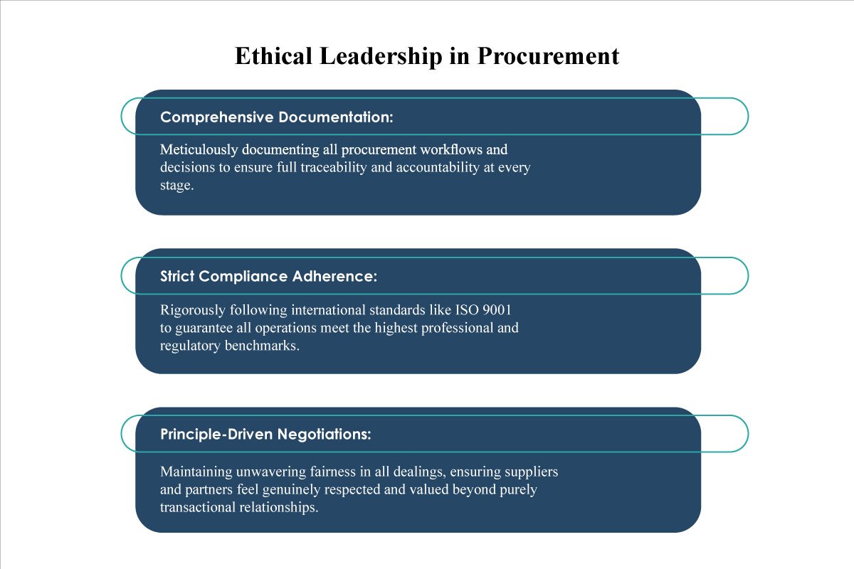 Ethical Leadership in Procurement | Kosalee Galkaduwa is Redefining Procurement Strategy for GiftCash | Business Viewpoint Magazine