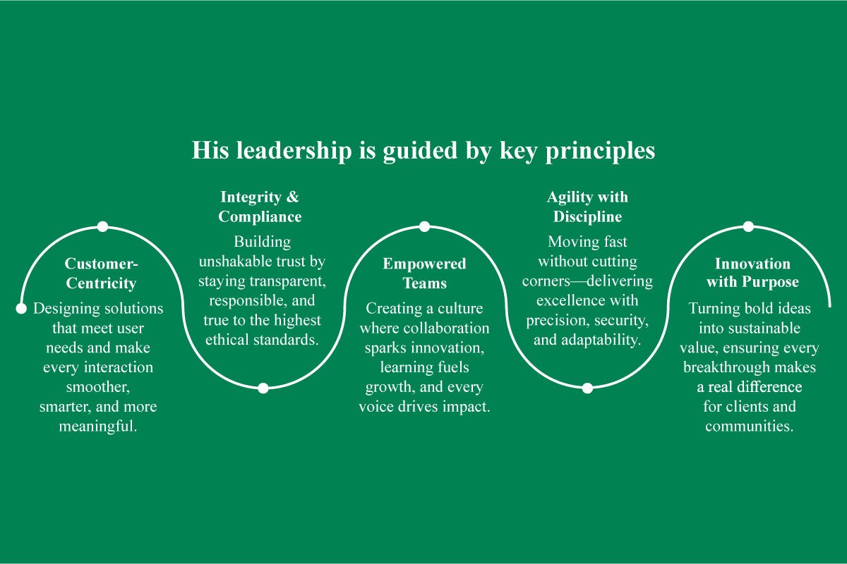 Manikandan Ayyasamy - Transforming Web Development | BNP Paribas | Business Viewpoint Magazine