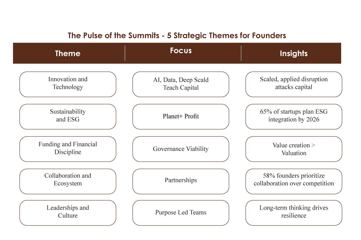 Indian Business Conference 2025: Strategic Themes for Founders | Business Viewpoint Magazine