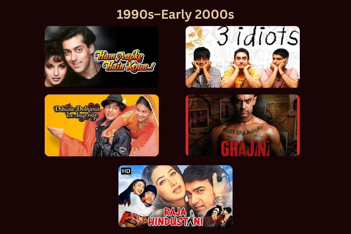 Top 20 India’s Highest Grossing Movies of All Time | Business Viewpoint Magazine