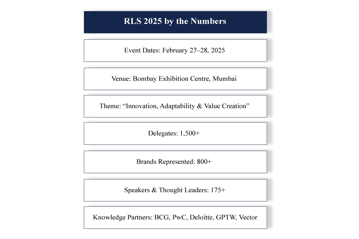 Retail Leadership Summit 2025- Future of Indian Retail | Business Viewpoint Magazine