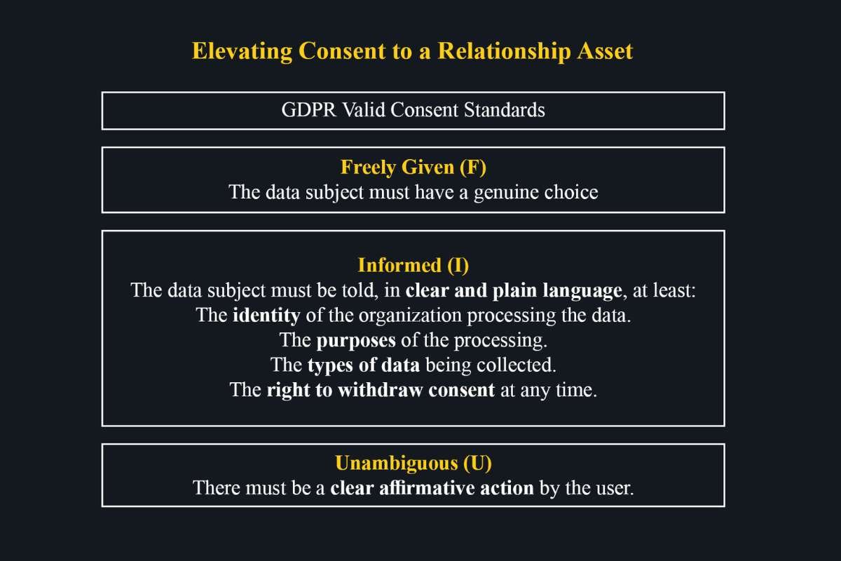 What Indian Businesses Can Learn from GDPR Compliance Framework? | Business Viewpoint Magazine