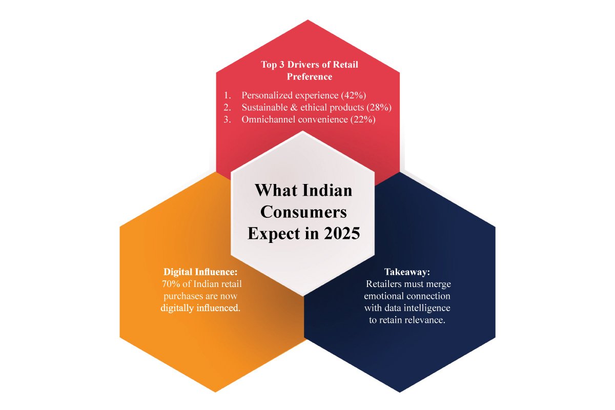 Retail Leadership Summit 2025- Future of Indian Retail | Business Viewpoint Magazine