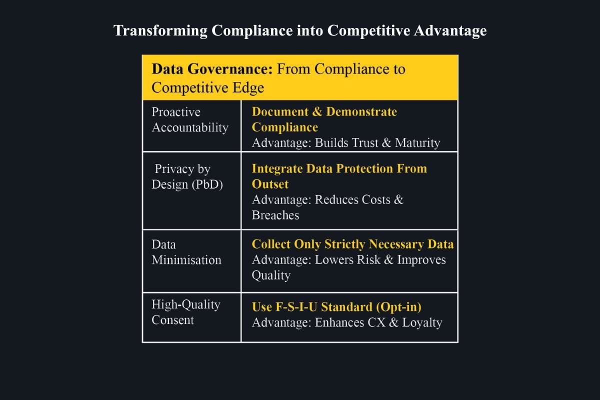 What Indian Businesses Can Learn from GDPR Compliance Framework? | Business Viewpoint Magazine