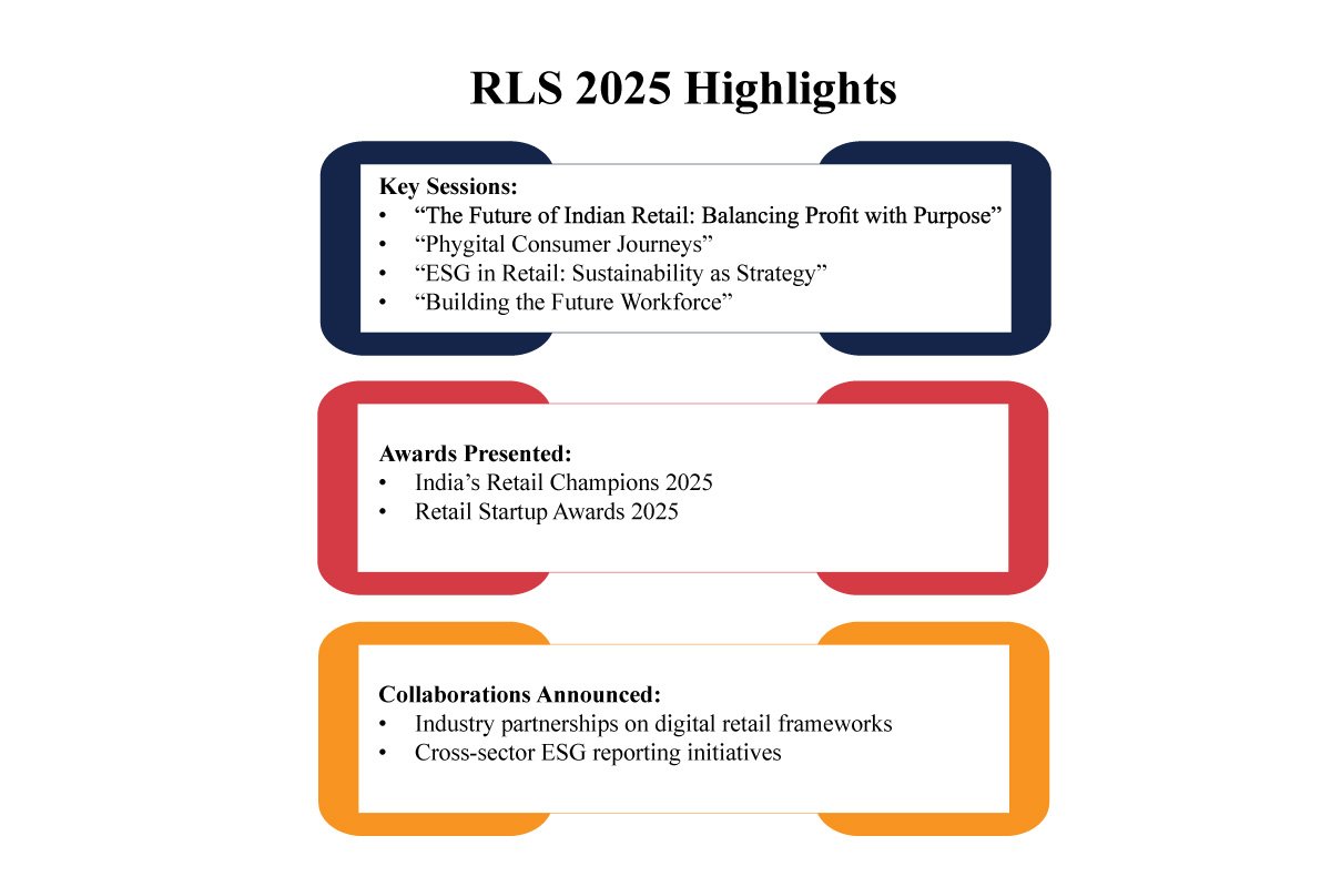 Retail Leadership Summit 2025- Future of Indian Retail | Business Viewpoint Magazine