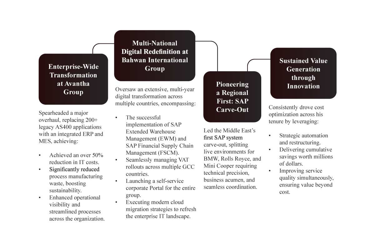 Zafar Khan: Pragmatic Execution in Digital Transformation | Wallan Holding | Business Viewppoint Magazine