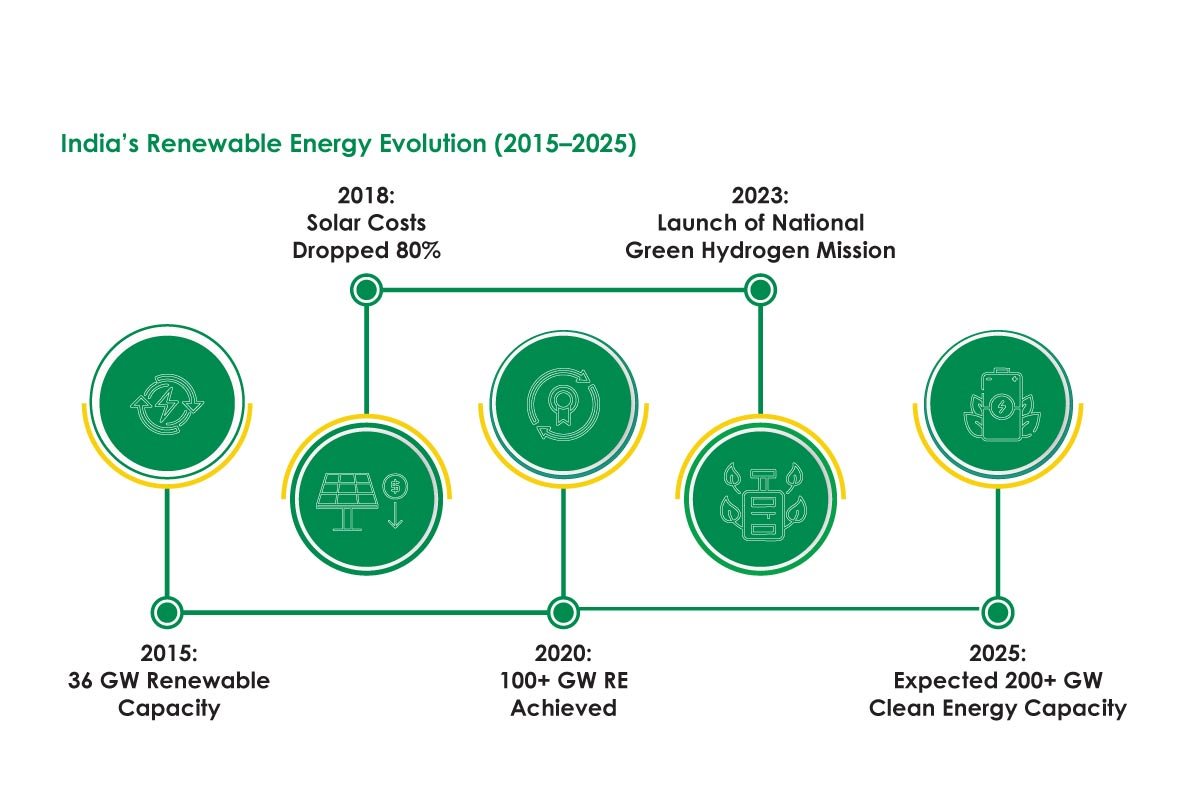 ASIA's LARGEST Renewable Energy India Expo 2025 | Business Viewpoint Magazine