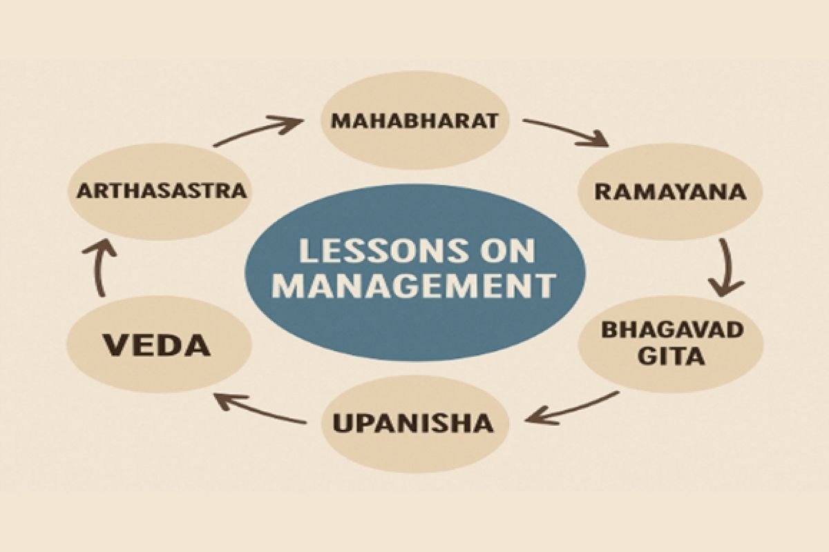 Debasis Satapathy- Motivational Speaker | Corporate Trainer | NBCC | Business Viewpoint Magazine