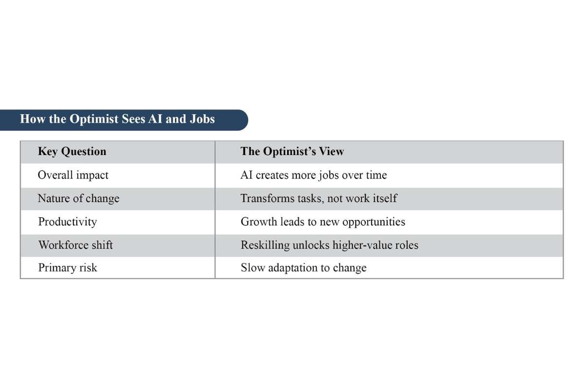 AI and Employment: Will Innovation Create More Jobs Than It Destroys? | Business Viewpoint Magazine