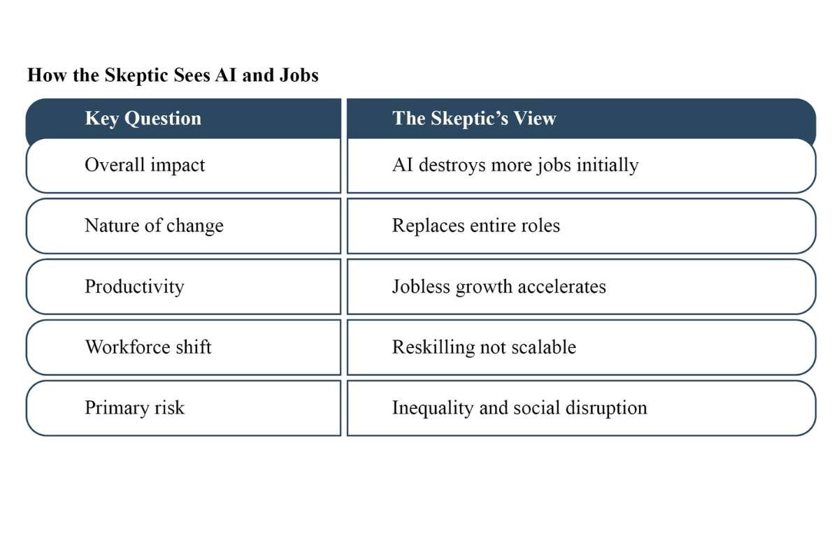 AI and Employment: Will Innovation Create More Jobs Than It Destroys? | Business Viewpoint Magazine