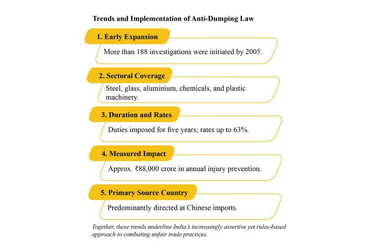 Indian Anti Dumping Law- Shielding Industry, Balancing Trade | Business Viewpoint Magazine