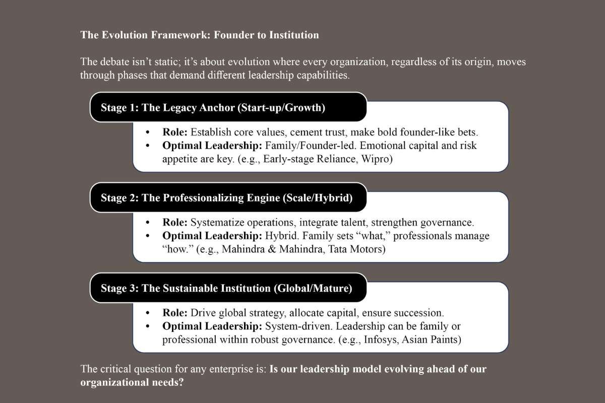 Are Family Businesses Better Than Corporate Leadership? | Business Viewpoint Magazine