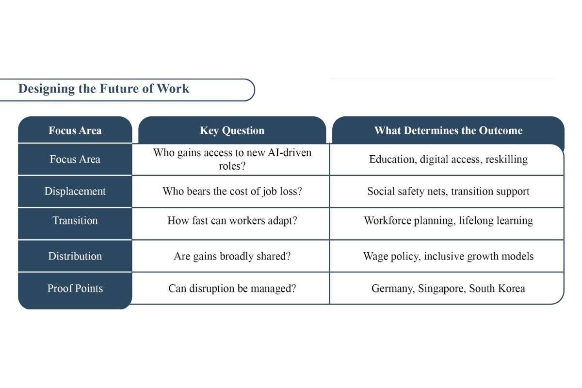 AI and Employment: Will Innovation Create More Jobs Than It Destroys? | Business Viewpoint Magazine