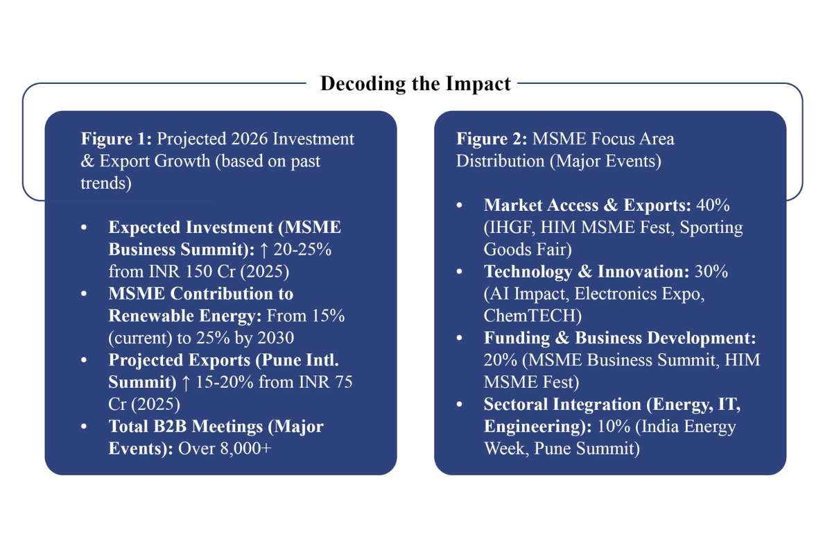 MSME Events 2026 Powered by Government and Industry | Business Viewpoint Magazine