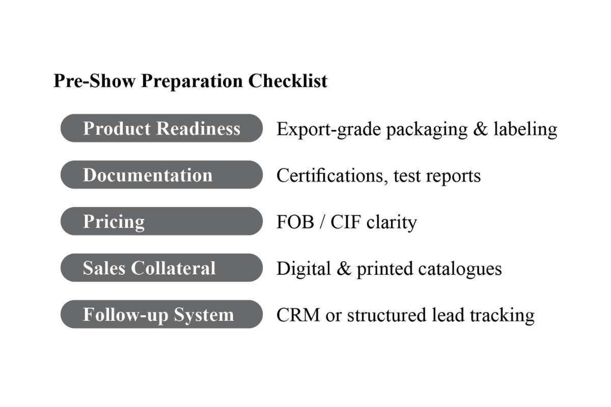 7 Flagship Indian Trade Shows Exporters Cannot Ignore | Business Viewpoint Magazine