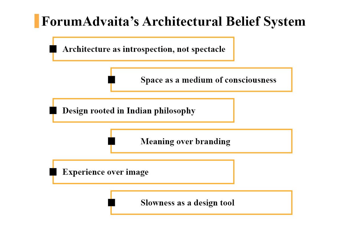 Aman Sohal- Archetype of Real Estate Leadership | ForumAdvaita | Business Viewpoint Magazine