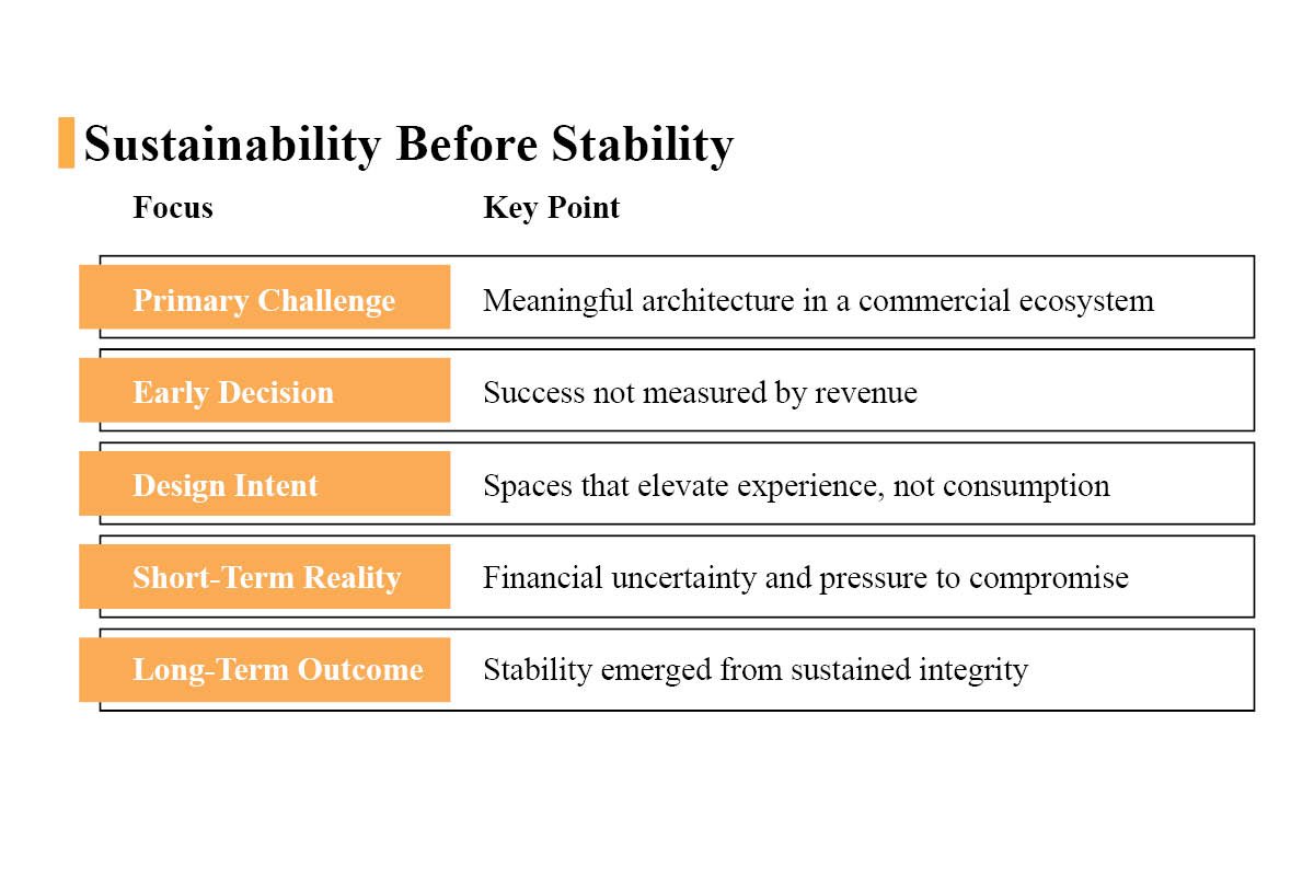 Aman Sohal- Archetype of Real Estate Leadership | ForumAdvaita | Business Viewpoint Magazine